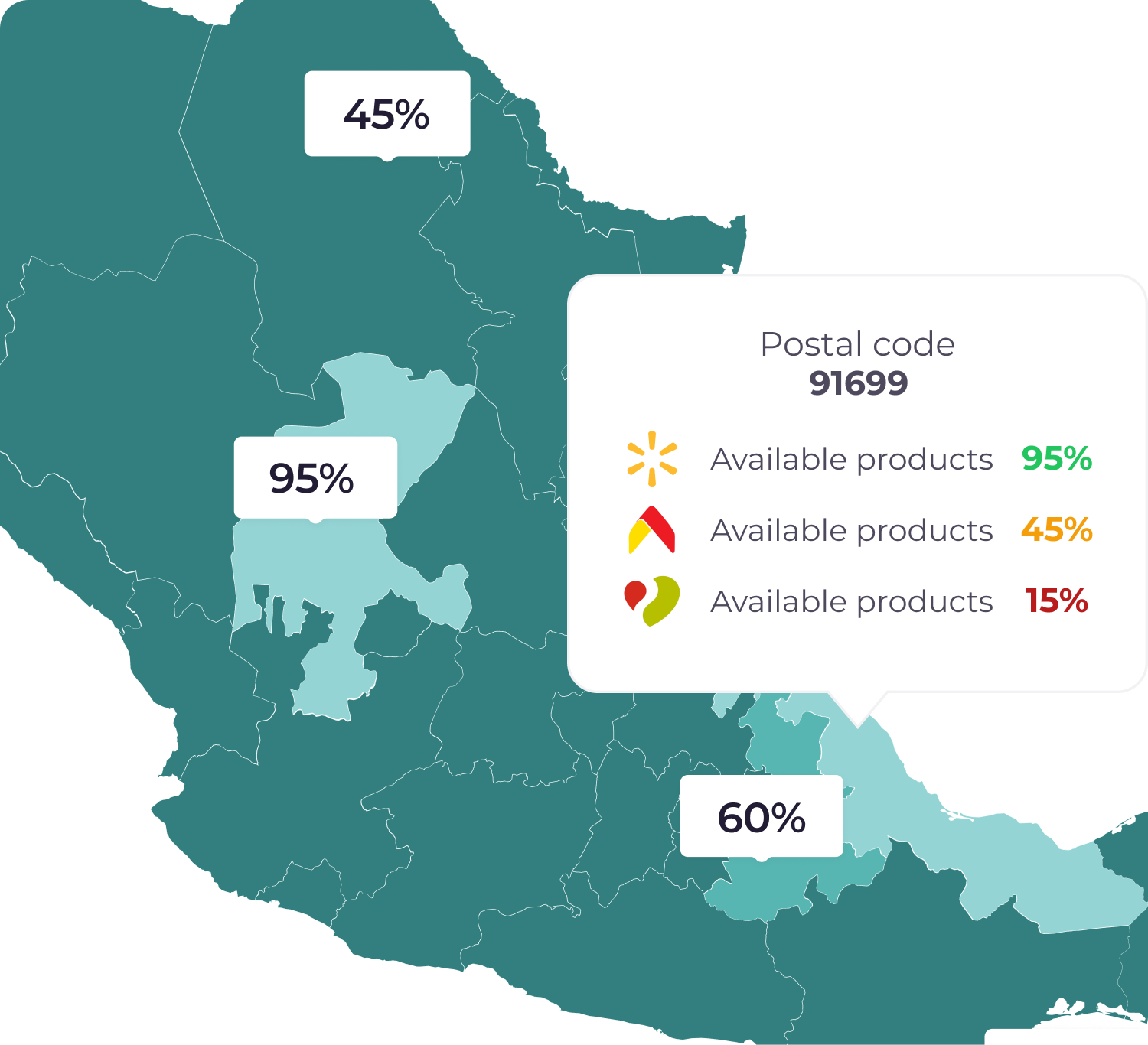 Dashboard market analytics control precios